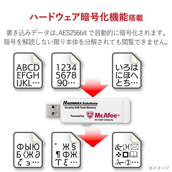 ELECOM エレコム HUD-PUVM304GA1 USBメモリ USB3.1(Gen1) ウイルスチェック機能 マカフィー社版 4GB 1年ライセンス パスワードロック 暗号化 ホワイト【キャンセル不可・北海道沖縄離島配送不可】