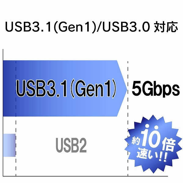 ELECOM ���쥳�� MF-FCU3032GBU USB�Ҏӎ؎� USB3.1(Gen1)�б� �̎؎��̎ߎ������̎߼� 32GB �̎ގَ� �ڥ���󥻥��Բġ��̳�ƻ����Υ�������Բġ�