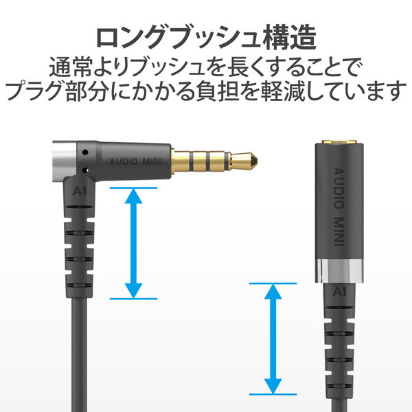 ELECOM ���쥳�� EHP-35ELS4P10BK ����ۥ� �إåɥۥ� ��Ĺ������ ��3.5mm 4�� ���ƥ쥪 �ߥ˥���å� to �ߥ˥ץ饰 1m ���ѵ� L���ץ饰 �ޥ����б� ��Android �� iPod �� MacBook �֥�å��ڥ���󥻥��Բġ��̳�ƻ����Υ�������Բġ�