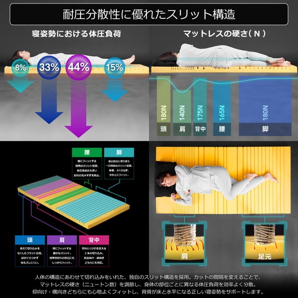 Bauhutte �����ߥ󥰥ޥåȥ쥹 BMT-140D-BK ���֥� ��ȿȯ���쥿�� ��Ŭ�ʿ����� �֥�å� �Х��ҥ�å� ��������������ꡦ����󥻥��Բġ��̳�ƻ����Υ�������Բġ� -�᡼����ľ��- ���᡼�����߸˽���