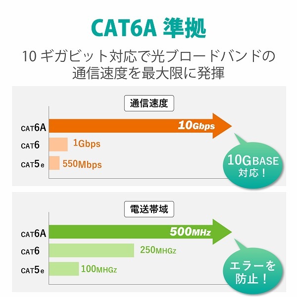 ELECOM 쥳 LD-GPAYT/BK30 餫LAN̎ގ CAT6A ޤɻ 3.0m ̎ގ׎ ڥ󥻥Բġ̳ƻΥԲġ