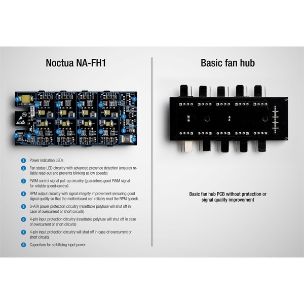 NOCTUA �ե���ϥ� NA-FH1 8 channel PWM fan hub �ڥ���󥻥��Բġ��̳�ƻ����Υ�������Բġ�