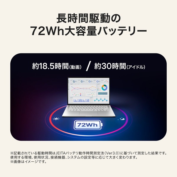 �Ρ��ȥѥ����� LG gram 14 14Z95U-GS53J [���å��󥹥���С�]��14�� / Windows 11 Home / Ryzen AI 5 435 / ����16GB / SSD256GB / ����ܡ��ɥ���ե��å� / ����1.12kg / Ĺ���֥Хåƥ꡼18.5���֡�