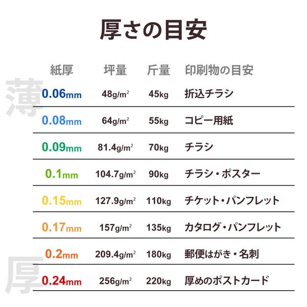 ELECOM エレコム EJK-AWL30 プリンター用紙 写真用紙 L判 30枚 マット 写真用アートペーパー 最上級グレードART紙 特厚手 エアリーウォーム インクジェット用紙 ホワイト【キャンセル不可・北海道沖縄離島配送不可】