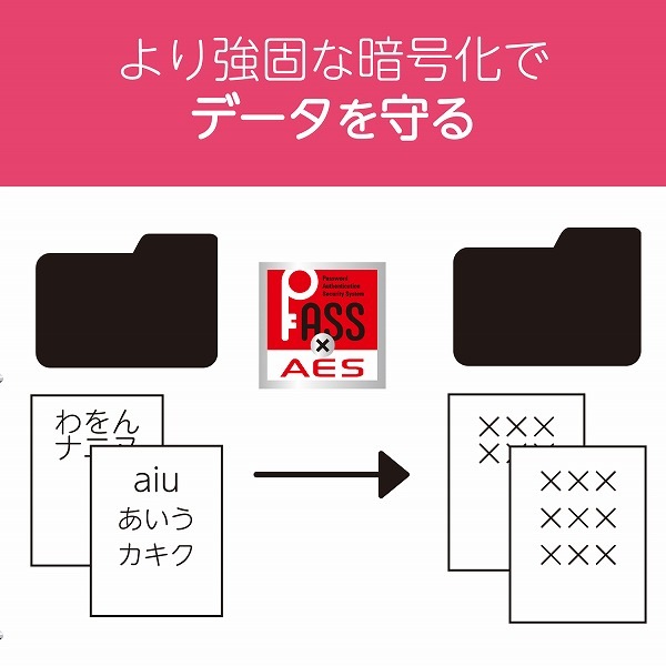 ELECOM ���쥳�� MF-FCU3128GBU USB�Ҏӎ؎� USB3.1(Gen1)�б� �̎؎��̎ߎ������̎߼� 128GB �̎ގَ� �ڥ���󥻥��Բġ��̳�ƻ����Υ�������Բġ�