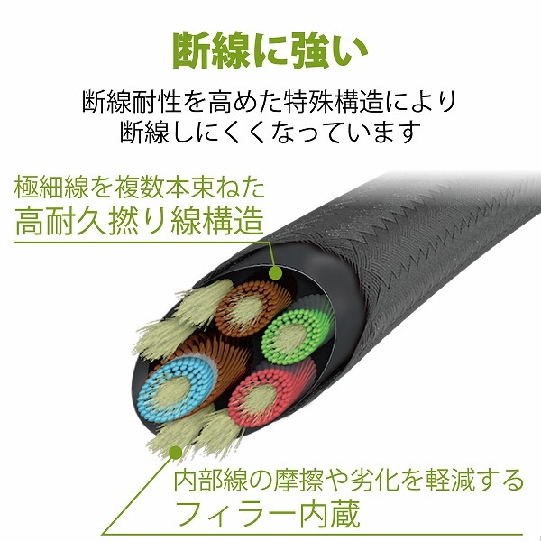 ELECOM エレコム EHP-FS12CMSV ステレオイヤホン カナル型 φ3.5mm マイク付 Fast Music FS12C 10.0mmドライバー 高耐久ケーブル シルバー 【キャンセル不可・北海道沖縄離島配送不可】