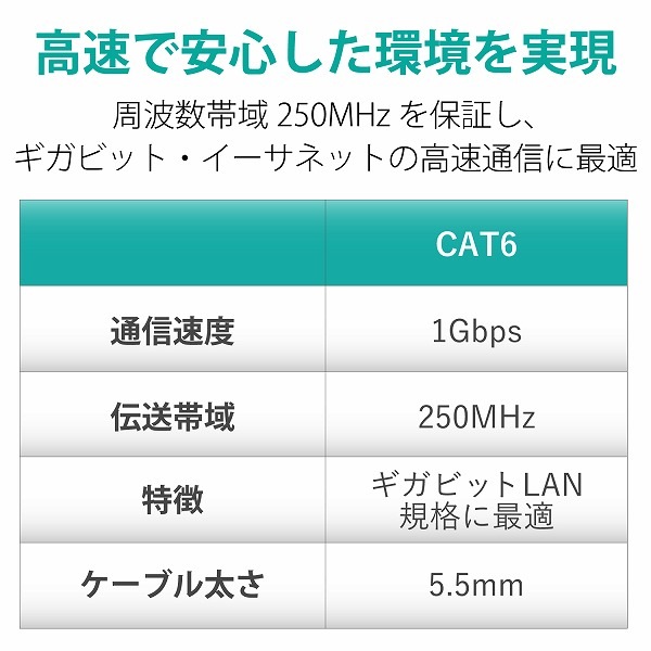 ELECOM ���쥳�� LD-GPT/BK20/RS LAN�����̎ގ� CAT6�б� EU RoHS������ ���ޤ��ɻ� �ʰ׎ʎߎ��������޻��� 20m �̎ގ׎��� �ڥ���󥻥��Բġ��̳�ƻ����Υ�������Բġ�