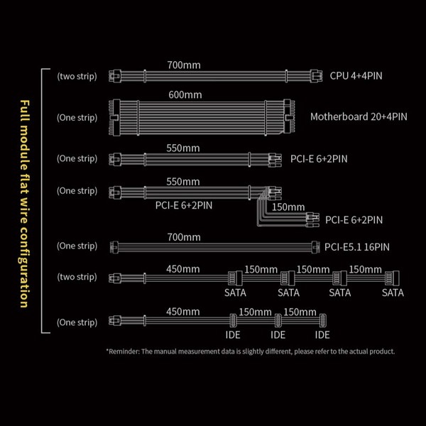 Segotep PCŸ GM850W ATX3.1+PCI-E 5.1 120mmե 80PLUS GOLDǧ ATX3.1/PCIe5.1 140mm ڥ󥻥Բġ̳ƻΥԲġ