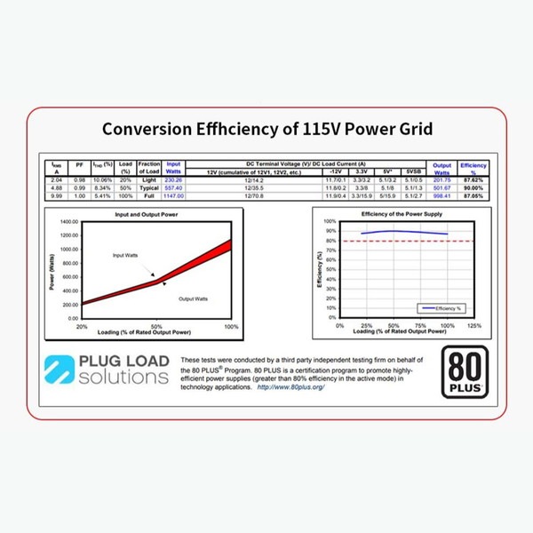 Segotep PC電源 GM1000W ATX3.1+PCI-E 5.1 135mmファン搭載 80PLUS GOLD認証 ATX3.1/PCIe5.1準拠 奥行160mm 【キャンセル不可・北海道沖縄離島配送不可】