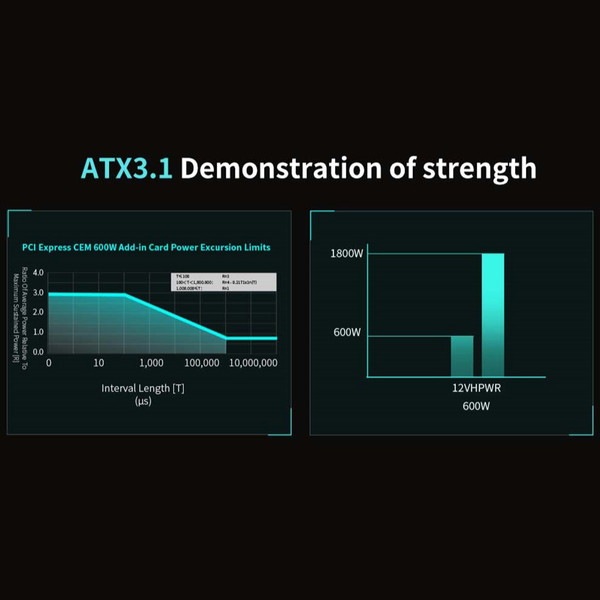 Segotep PC電源 GM1000W ATX3.1+PCI-E 5.1 135mmファン搭載 80PLUS GOLD認証 ATX3.1/PCIe5.1準拠 奥行160mm 【キャンセル不可・北海道沖縄離島配送不可】
