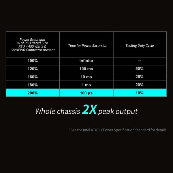 Segotep PC電源 GM1000W ATX3.1+PCI-E 5.1 135mmファン搭載 80PLUS GOLD認証 ATX3.1/PCIe5.1準拠 奥行160mm 【キャンセル不可・北海道沖縄離島配送不可】