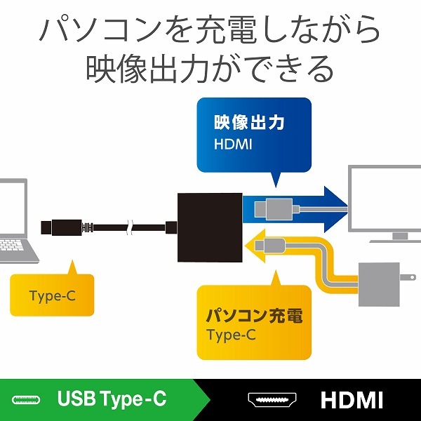ELECOM 쥳 AD-CHDMIPDBK Type-CѴގ̎ߎ TypeC-HDMI&ŎΎߎ ̎ގ׎ ڥ󥻥Բġ̳ƻΥԲġ