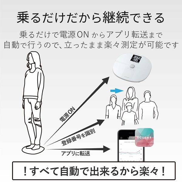 ELECOM ���쥳�� HCS-WFS01WH �����؎� �������� Wifi��³�б� �Ύ܎��� �ڥ���󥻥��Բġ��̳�ƻ����Υ�������Բġ�