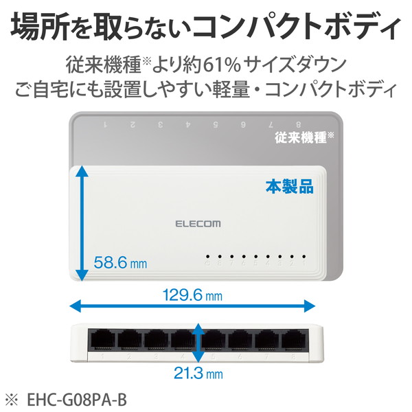 ELECOM ���쥳�� EHC-G08PA3-W �����å��󥰥ϥ� LAN �ϥ� 8�ݡ��� Giga�б� 1000/100/10Mbps �ץ饹���å����� AC�Ÿ� �ե���쥹 �Ų� �ʥ��͵�ǽ �ɳݤ������б� �ۥ磻�ȡڥ���󥻥��Բġ��̳�ƻ����Υ�������Բġ�