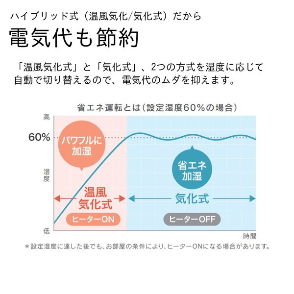 �����˥� �ϥ��֥�åɼ��ü��� HD-RXC500C(T) ���祳��֥饦�� ���󥿥���ؤ��ȥ쥤���С��Ǥ�������饯�饯 Ʊ���ʡ�HD-RXT525 