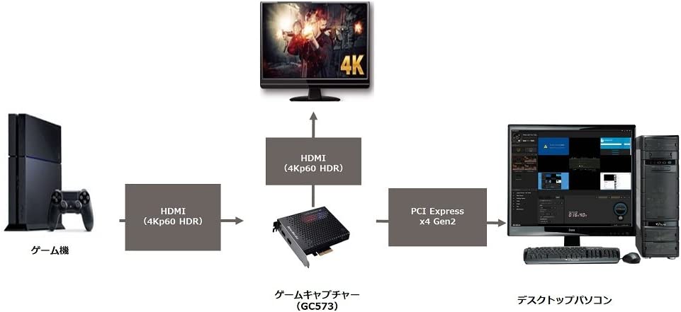 4710710679026 AVERMEDIA アバーメディア キャプチャボード LIVE GAMER