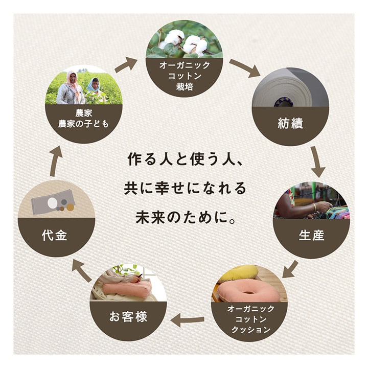 イケヒコ クッション シート 椅子 日本製 オーガニックコットン 綿100% 無地 洗える ピンク 約40×40cm 2枚組 1210250220203【代引き不可】【北海道沖縄離島は配送不可】-お取り寄せ品-