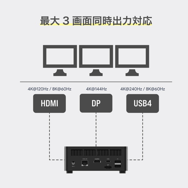 MINISFORUM UM760 ミニPC UM760-32/1T-W11Pro(7640HS) メモリ32GB ストレージ1TB AMD Ryzen 5 7640HS搭載 高性能 小型デスクトップパソコン【キャンセル不可・北海道沖縄離島配送不可】