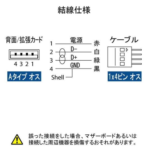 AINEX �����ͥå��� ��������USB�����֥� A����-���åȥ���  USB-007D USB�����֥� 4�ԥ󥪥��ڥ���󥻥��Բġ��̳�ƻ����Υ�������Բġ� -������-
