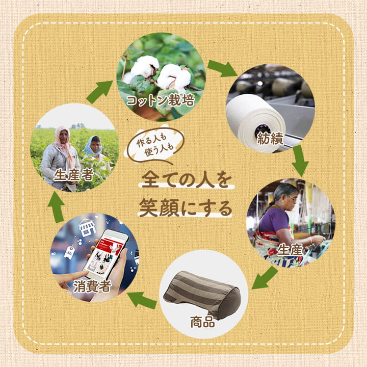 �����ҥ� ���å���� �ե꡼������ ���ե� �� ������ �������˥å����åȥ� ��100% �����å� ������ �١����� ��43��130cm 1210140020501��������Բġۡ��̳�ƻ����Υ��������Բġ�-��������-