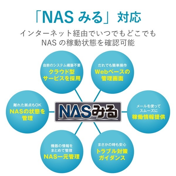 ELECOM 쥳 NSB-7A12T4RL -ڥ󥻥Բġ̳ƻΥԲġ