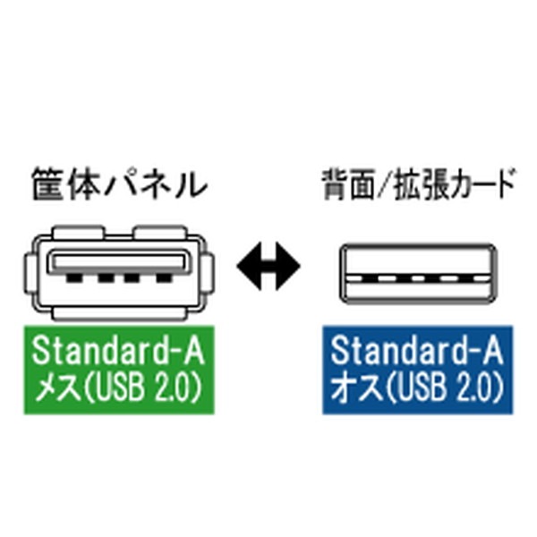 AINEX �����ͥå��� USB-002E10 ��������USB�����֥� ���̥��ͥ��������� 10�� PC �ѥ����� �ѡ��ġڥ���󥻥��Բġ��̳�ƻ����Υ�������Բġ� -������-