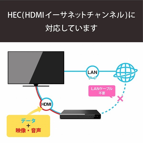 ELECOM ���쥳�� DH-HD14EL15/RS RoHS������HDMI�����̎ގ� �������Ȏ����б� 1.5m �̎ގ׎��� �ʰ׎ʎߎ��������� �ڥ���󥻥��Բġ��̳�ƻ����Υ�������Բġ�