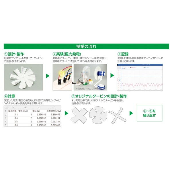 ARTEC �����ƥå� �����ƥå������� ���ͥ륮���Ѵ���Ψ�¸����å� �ێΎގ��Ď��̎ߎێ��ގ׎Ўݎ��� 93240 �ڥ���󥻥��Բġ��̳�ƻ����Υ�������Բġ�-��������-
