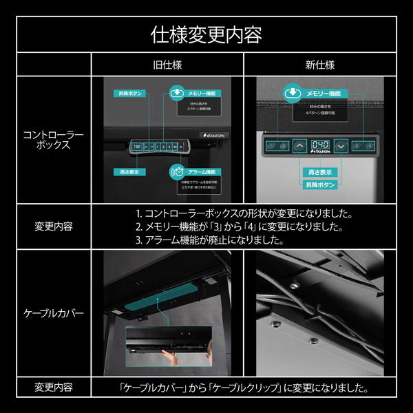 Bauhutte 電動スーパーゲーミングデスク脚部 BHD-1400FAM-BK ブラック ※脚部と天板は別売りです バウヒュッテ 【代引・日時指定・キャンセル不可・北海道沖縄離島配送不可】 -メーカー直送- ※メーカー在庫潤沢