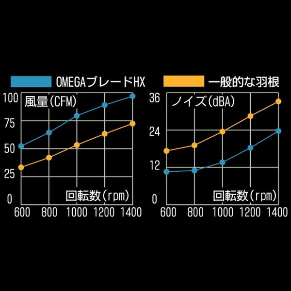 Ainex �����ͥå��� OMEGA TYPHOON G 140mm ����Ų������� CFZ-140GLB�ڥ���󥻥��Բġ��̳�ƻ����Υ�������Բġ� -������-
