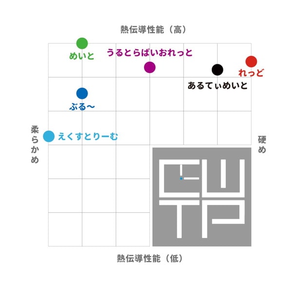 CWTP Clock Work Tea Part 熱伝導グリス CWTP-EG2GUM-L 非導電性 えくすとりーむぐりす あるてぃめいと めいと 1stモデル 【キャンセル不可・北海道沖縄離島配送不可】 -お取り寄せ-