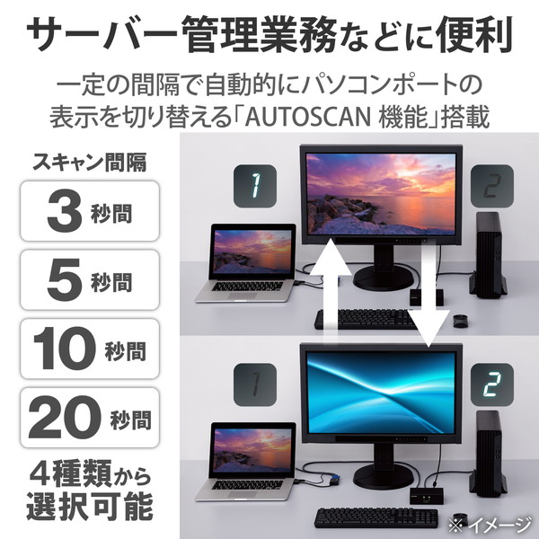 ELECOM ���쥳�� KVM-NVXSN2 KVM�����å� �ѥ�����2�� ���ش� �ǥ����ץ쥤ü�� VGA / �ޥ����������ܡ���ü�� USB PS/2 �� Windows 11 macOS �б� �� �Х��ѥ��ư�ڥ���󥻥��Բġ��̳�ƻ����Υ�������Բġ�