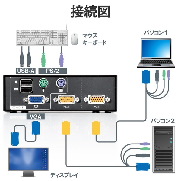 ELECOM 쥳 KVM-NVXSN2 KVMå ѥ2 ش ǥץ쥤ü VGA / ޥܡü USB PS/2  Windows 11 macOS б  Хѥưڥ󥻥Բġ̳ƻΥԲġ