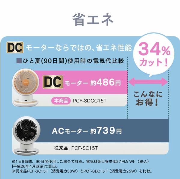 アイリスオーヤマ サーキュレーターアイ DC JET 15cm インテリアモデル PCF-SDCC15T-W ホワイト 0501-4967576528436-ds -お取り寄せ品-【キャンセル不可・北海道沖縄離島配送不可】