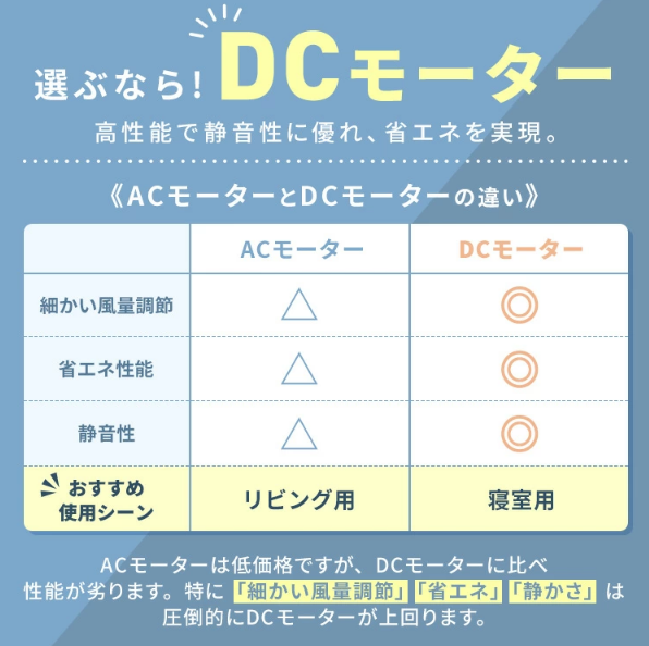 アイリスオーヤマ サーキュレーターアイ DC JET 15cm インテリアモデル PCF-SDCC15T-W ホワイト 0501-4967576528436-ds -お取り寄せ品-【キャンセル不可・北海道沖縄離島配送不可】