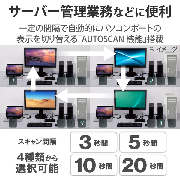 ELECOM ���쥳�� KVM-NVXSN4 KVM�����å� �ѥ�����4�� ���ش� �ǥ����ץ쥤ü�� VGA / �ޥ����������ܡ���ü�� USB PS/2 �� Windows 11 macOS �б� �� �Х��ѥ��ư�ڥ���󥻥��Բġ��̳�ƻ����Υ�������Բġ�