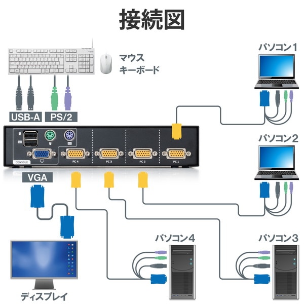 ELECOM ���쥳�� KVM-NVXSN4 KVM�����å� �ѥ�����4�� ���ش� �ǥ����ץ쥤ü�� VGA / �ޥ����������ܡ���ü�� USB PS/2 �� Windows 11 macOS �б� �� �Х��ѥ��ư�ڥ���󥻥��Բġ��̳�ƻ����Υ�������Բġ�
