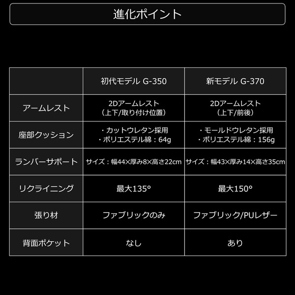 Bauhutte ゲーミングチェア G-370PU-WH ホワイト ポケットコイル内蔵 PUレザータイプ バウヒュッテ 【代引・日時指定・キャンセル不可・北海道沖縄離島配送不可】 -メーカー直送- ※メーカー在庫欠品中