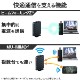 ELECOM ���쥳�� WDC-X1201DU3-B �ڥ���󥻥��Բġ��̳�ƻ����Υ�������Բġ�