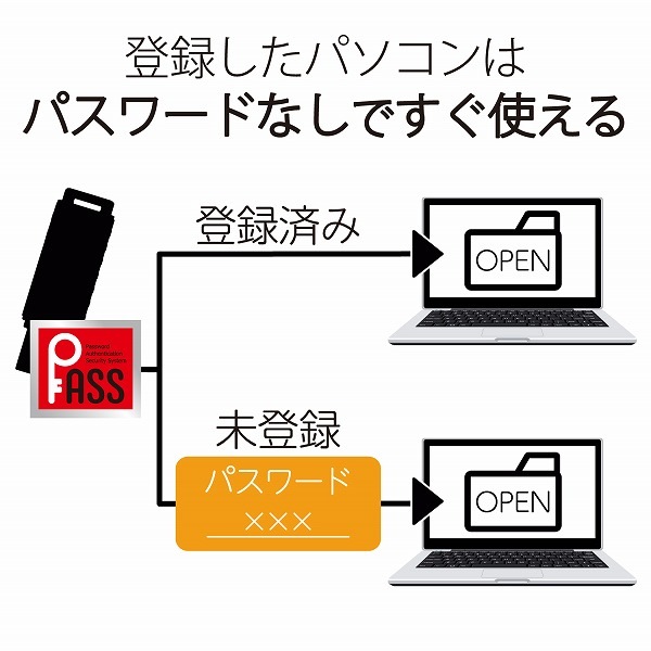 ELECOM エレコム MF-SLU3128GBU USBメモリー USB3.2(Gen1)対応 スライド式 128GB ブルー 【キャンセル不可・北海道沖縄離島配送不可】