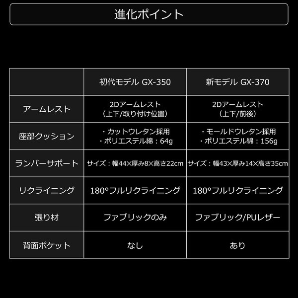 Bauhutte バウヒュッテ ゲーミングソファ座椅子 GX-370-WH ホワイト ファブリックタイプ ポケットコイル内蔵 -メーカー直送- ※メーカー在庫残りわずか