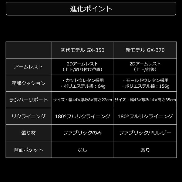 Bauhutte ゲーミングソファ座椅子 GX-370PU-BK ブラック PUレザータイプ ポケットコイル内蔵 バウヒュッテ 【代引・日時指定・キャンセル不可・北海道沖縄離島配送不可】 -メーカー直送- ※メーカー在庫欠品中