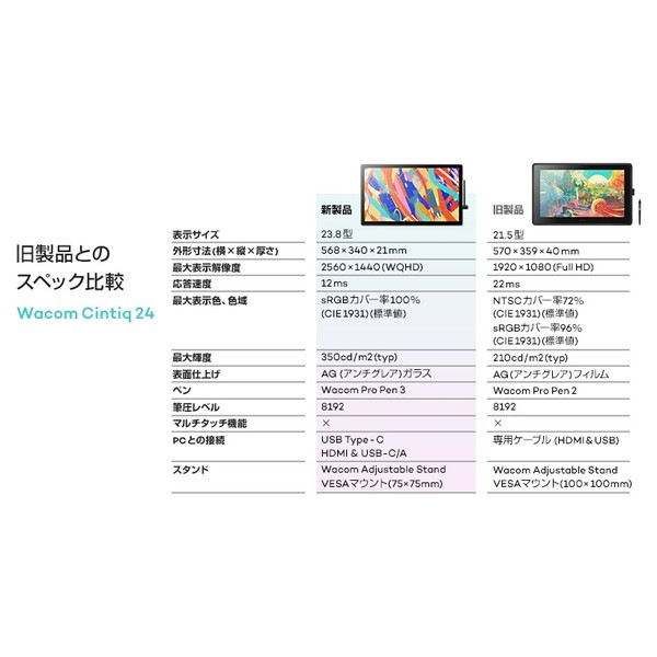 4949268707695 ワコム ペンタブレット Wacom Cintiq 24 DTK246 23.8型