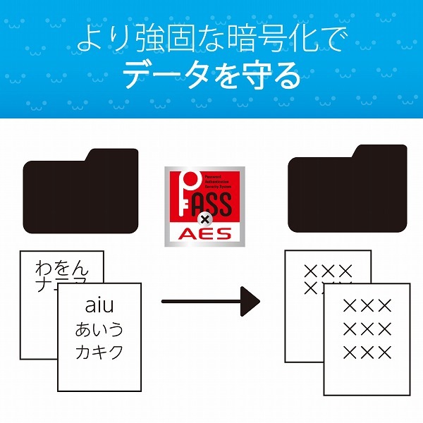 ELECOM ���쥳�� MF-SU2B64GWHF USB�Ҏӎ� USB2.0 ���� �������̎��� 64GB �Ύ܎��� �ڥ���󥻥��Բġ��̳�ƻ����Υ�������Բġ�