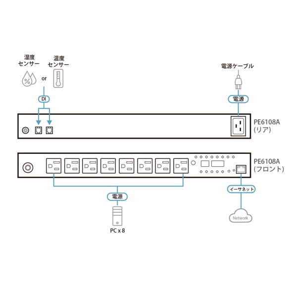ATEN �Ÿ���¬��������ǽ��ܥ�å��ޥ����PDU (1U / 100V / 15A / NEMA������ 8�ݡ��� ) PE6108A�ڥ���󥻥��Բġ��̳�ƻ����Υ�������Բġ�-������-