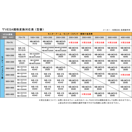 Ĺ������� ������VESA���ڡ����� ��NB-VESA-SPACER-M4�١ڥ���󥻥��Բġ��̳�ƻ����Υ�������Բġ�