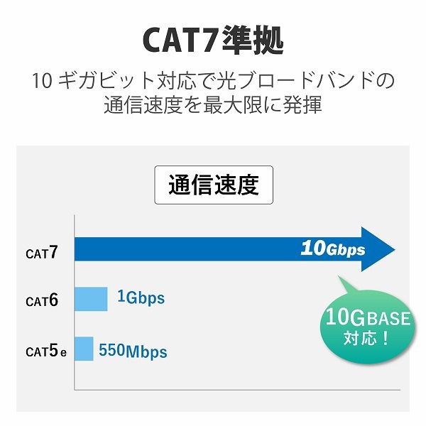 ELECOM 쥳 LD-TWSF/BU10 LAN̎ގ CAT7 ̎׎ 10m ̎ގَ ڥ󥻥Բġ̳ƻΥԲġ