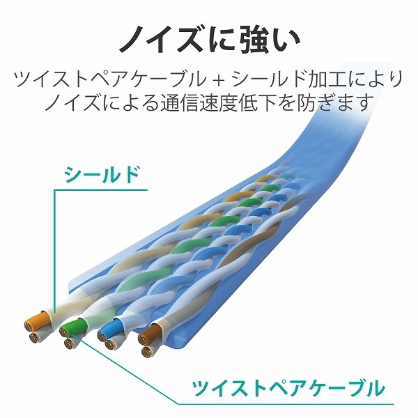 ELECOM 쥳 LD-TWSF/BU10 LAN̎ގ CAT7 ̎׎ 10m ̎ގَ ڥ󥻥Բġ̳ƻΥԲġ
