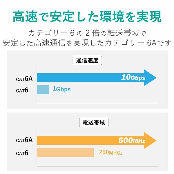 ELECOM ���쥳�� LD-GPAL/BU300RS LAN�����̎ގ� CAT6A�б� EU RoHS������ ���Ȏ���̵�� ñ�� �Ďގ׎� 300m �̎ގَ� �ڥ���󥻥��Բġ��̳�ƻ����Υ�������Բġ�