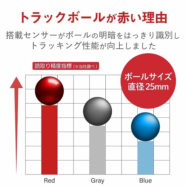 ELECOM エレコム M-RT1BRXBK トラックボールマウス ハンディタイプ Relacon メディアコントロールボタン搭載 スタンド付 静音 Bluetooth ブラック 【キャンセル不可・北海道沖縄離島配送不可】